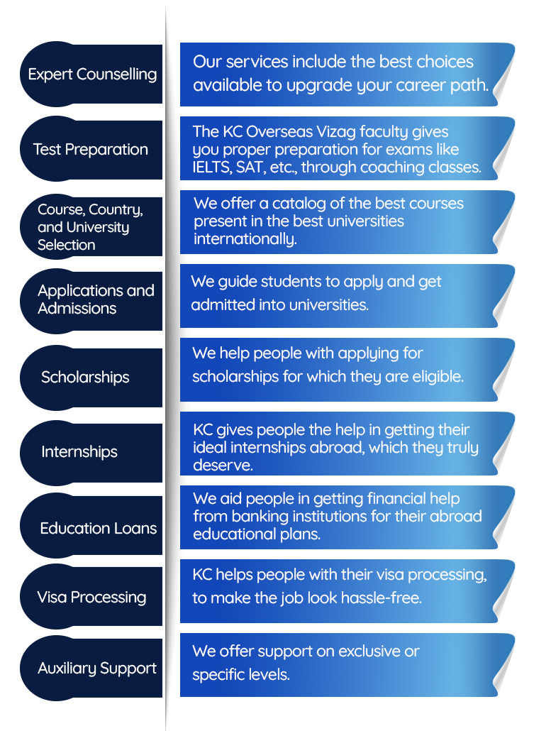 Services offered by KC Overseas Education Vizag