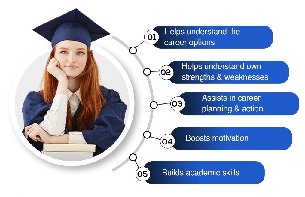 KC Abroad Education Counselling Process