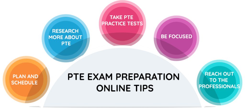 PTE Exam Preparation Online Tips image
