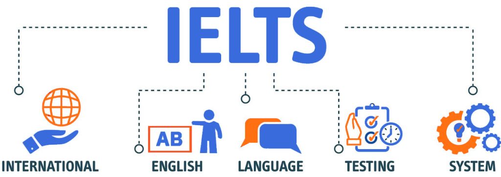 What Is IELTS Exam image
