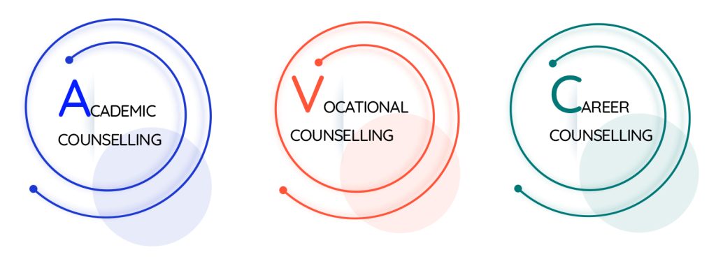 Types Of Counselling In Education image