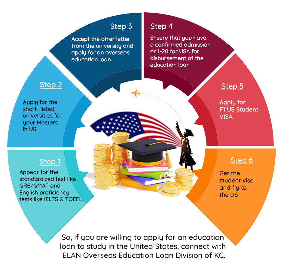 How-to-apply-elan-education-loan-image